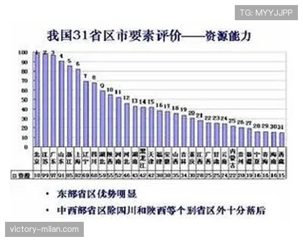 E组球队出线指数分析